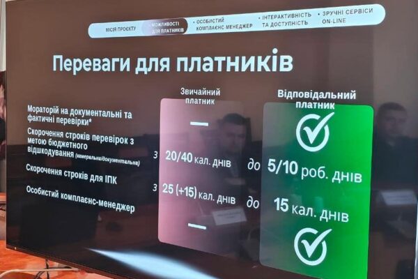 Територія високої податкової довіри ФРУ Волинь ДПС