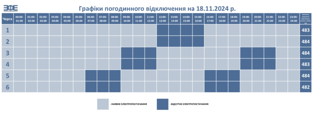 Графік погодинного відключення Луцьк Ковель Нововолинськ