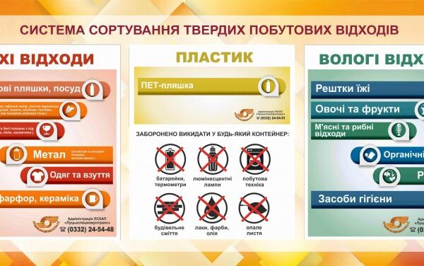 Сортування відходів