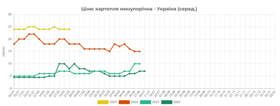 Ціна картполі