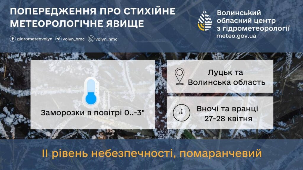 Вночі та вранці 27-28 квітня
в Луцьку та по області, очікуються заморозки в повітрі 0..-3.