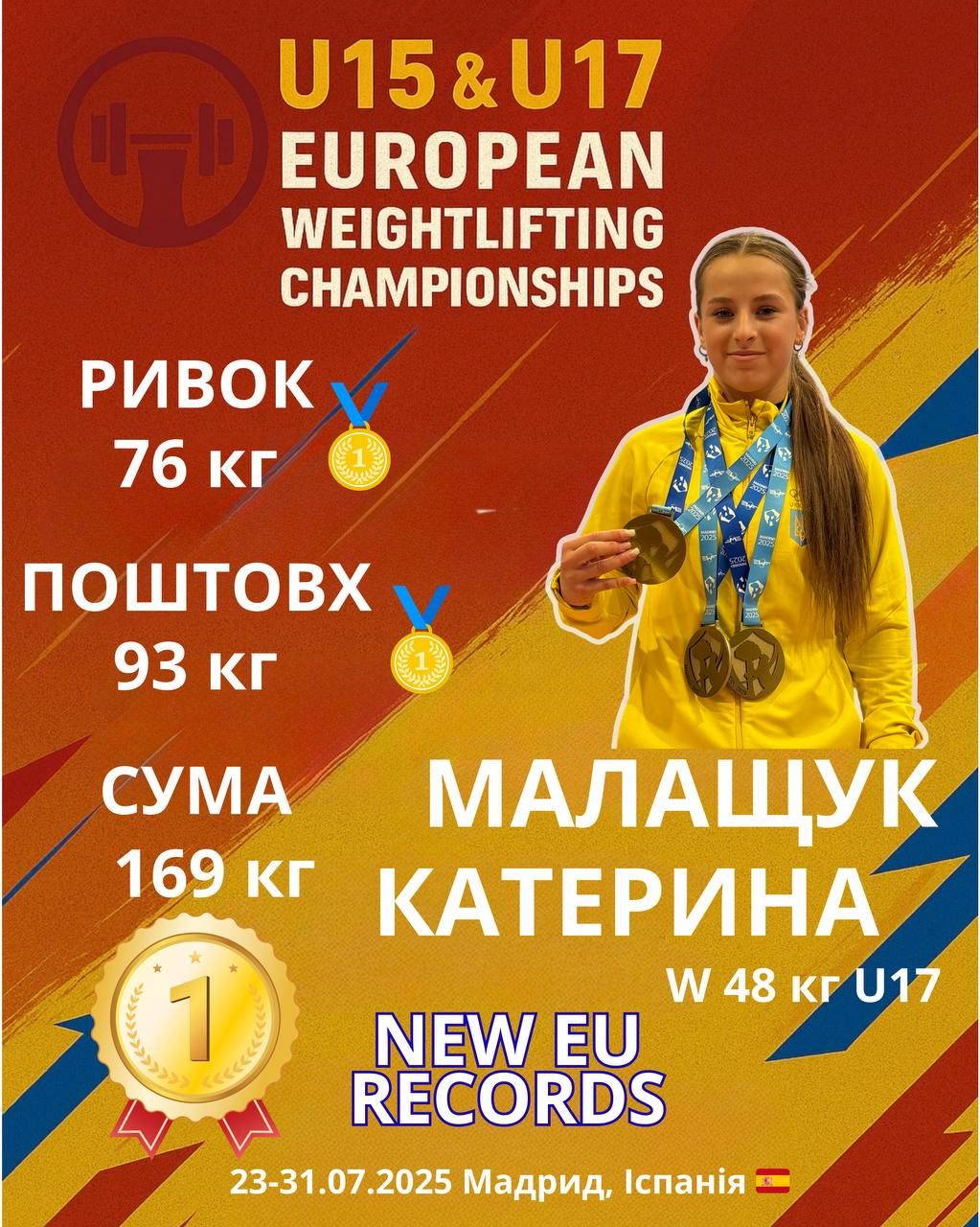 Волинянка встановила рекорд і стала абсолютною чемпіонкою Європи з важкої атлетики 