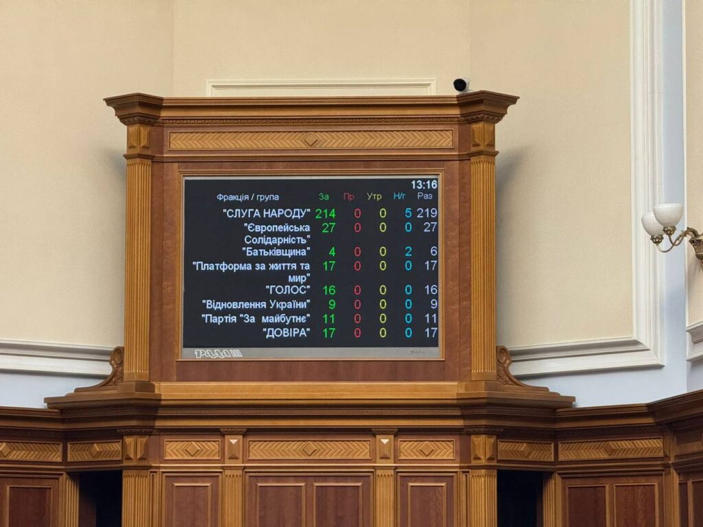 голосування за відновлення незслежності набу та сап 31 липня