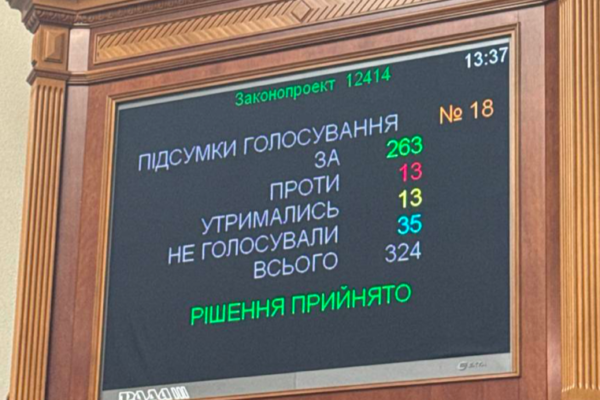 голосування верховна рада