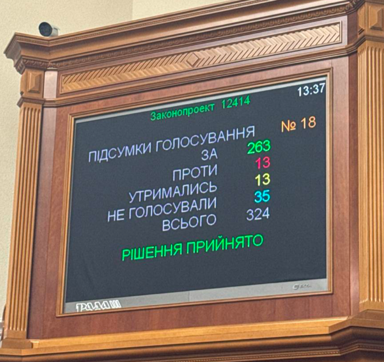 голосування верховна рада
