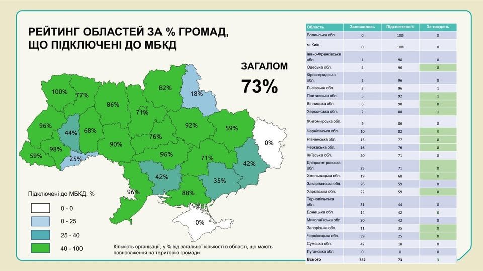 Волинь – серед лідерів з підключення громад до Містобудівного кадастру 