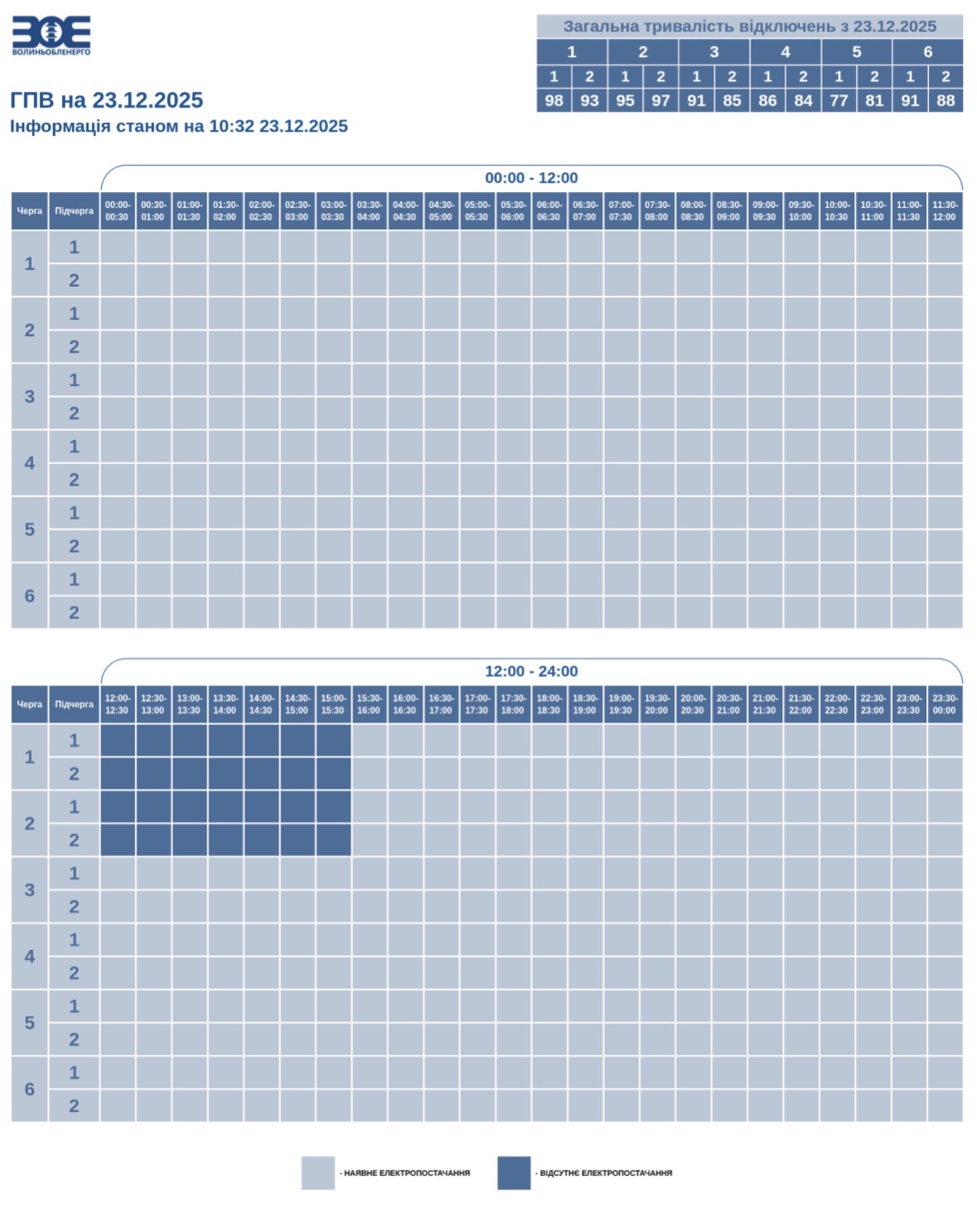 Через масовану атаку в частини лучан окрім світла немає води та тепла 