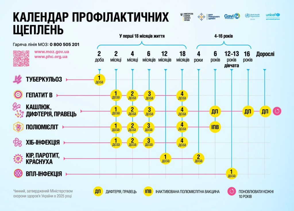 Оновлений Національний календар профілактичних щеплень
